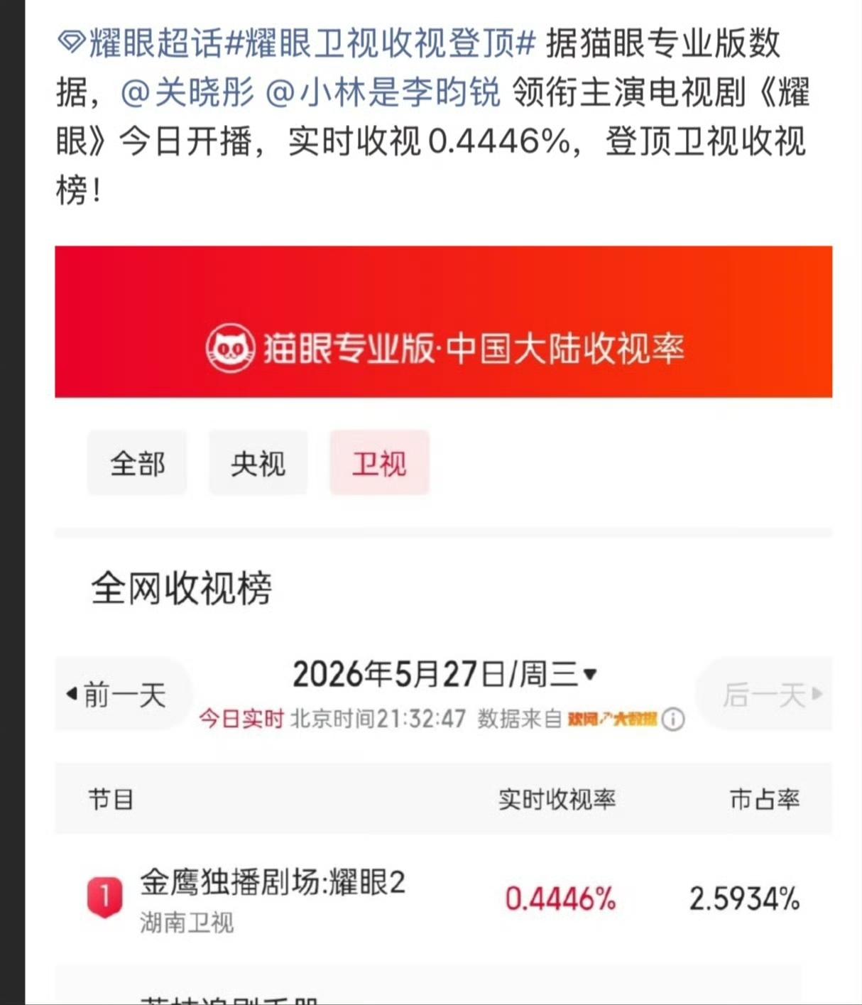 跌入谷底的李昀锐，算是被关晓彤救上来了吗？

今日，李昀锐和关晓彤的《耀眼》芒果