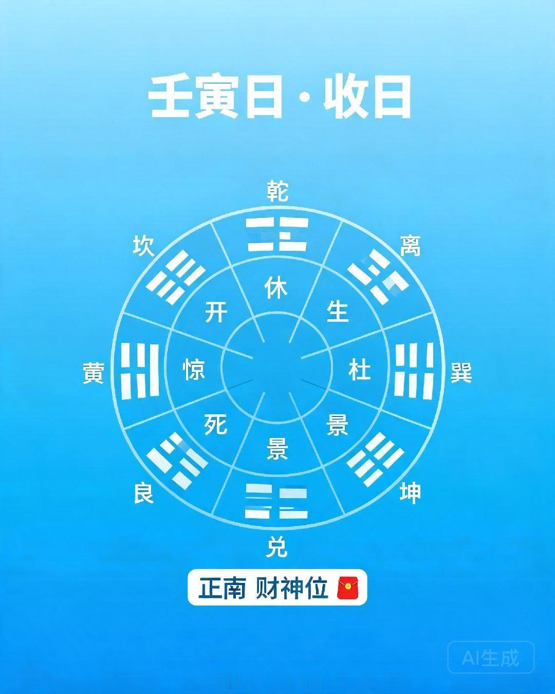 💡 午间干货｜奇门遁甲实战课📌 今日奇门速查（2026年5月28日 周四）农