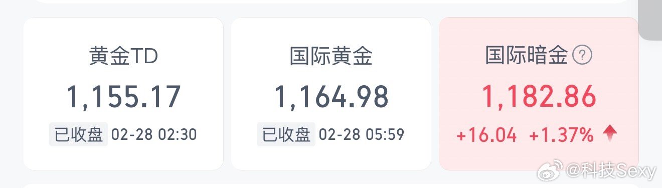 这次以色列和美国对伊朗的联合攻击，伊朗首都德黑兰发生爆炸。国际暗金已经开始爆涨了