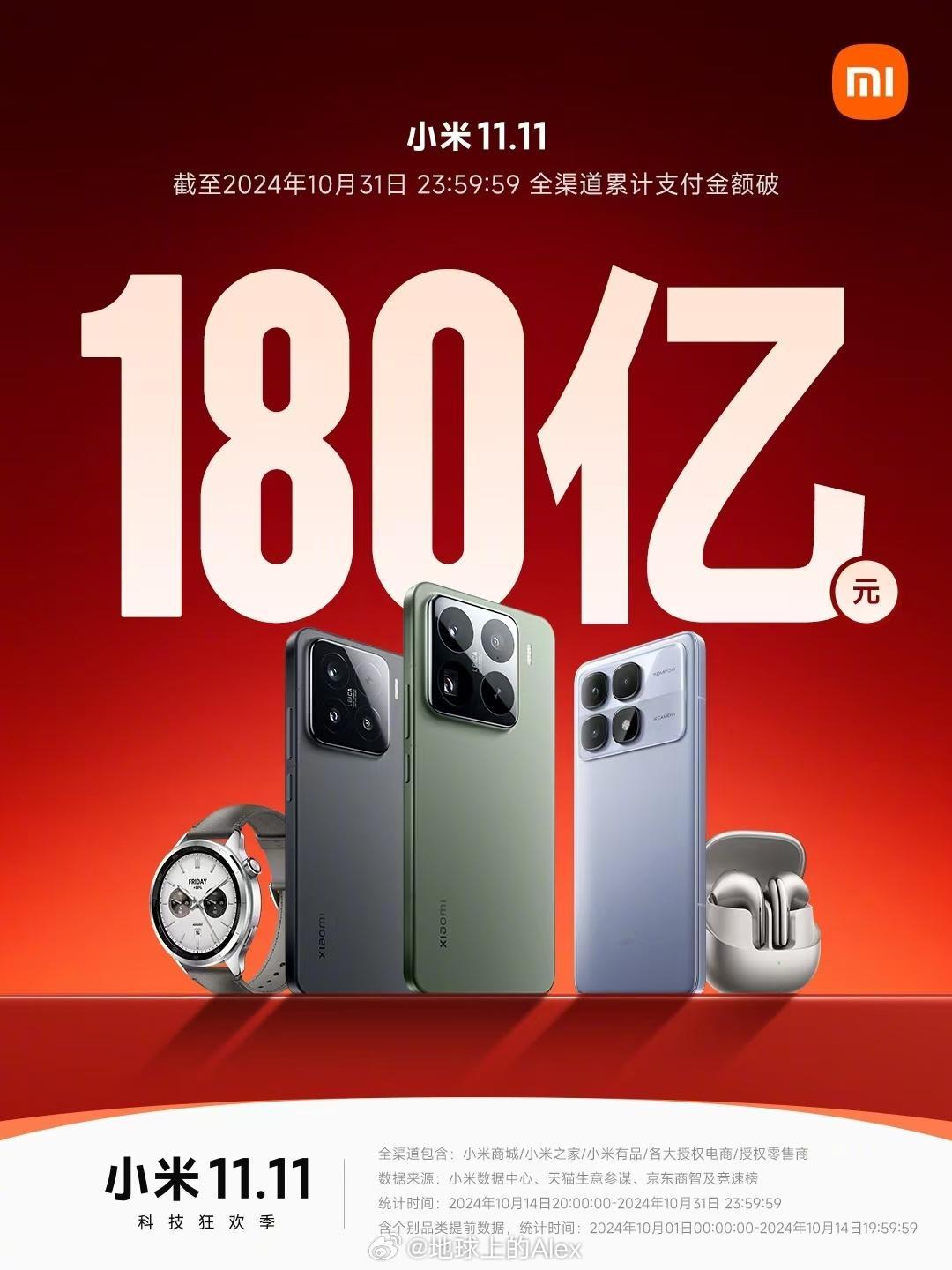 小米双十一，开始首天，全渠道支付金额就突破了180亿前有小米SU7上市，后有“硬