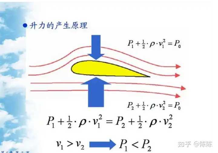 飞机起飞，和伯努利原理有关系吗？
机翼升力是飞行器克服重力的关键空气动力，由机翼