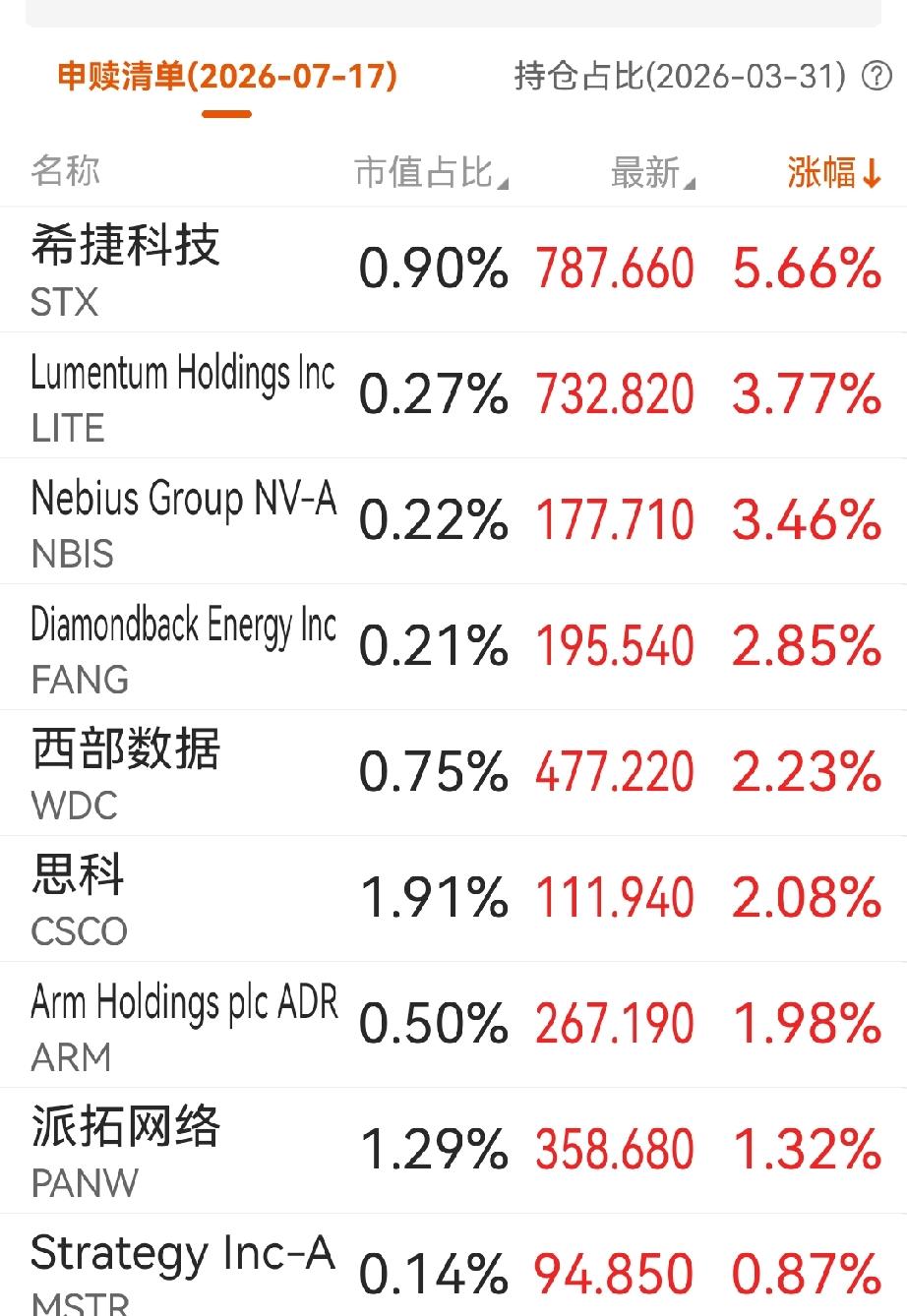 美股市场周五夜盘三大指数集体收跌，道指、纳指、标普500都飘绿，大型科技股普跌，