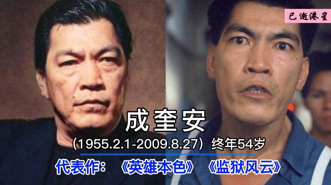 已离去的成奎安
已离去的甄志强
已离去的惠天赐
三位已经离去的老戏骨港星，谁是你