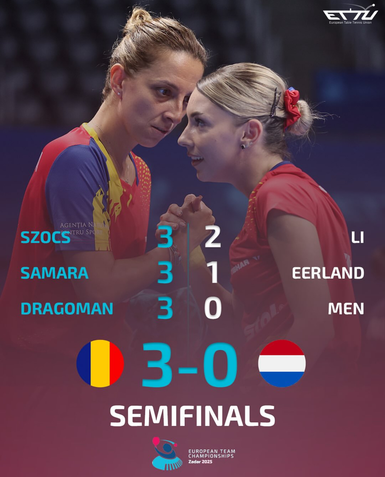 欧锦女团半决赛罗马尼亚🇷🇴3比0荷兰🇳🇱葡萄牙🇵🇹0比3德国🇩🇪