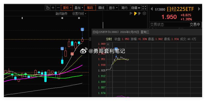 日经225ETF 借助网格条件单，成功自动成交一网。合理设置网格区间，利用这种交