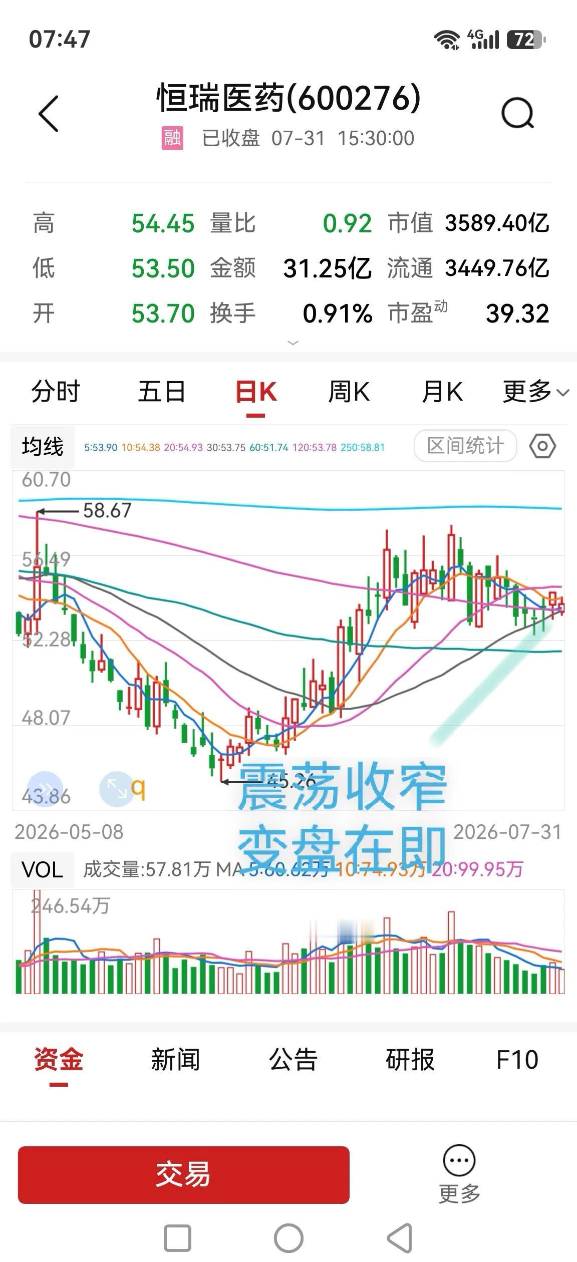 恒瑞医药，利好不断股价却磨磨叽叽，今日大宗交易折价8%，啥意思？

1、最近恒瑞