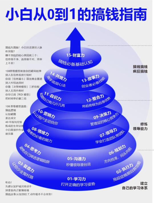 人永远无法赚到认知以外的钱