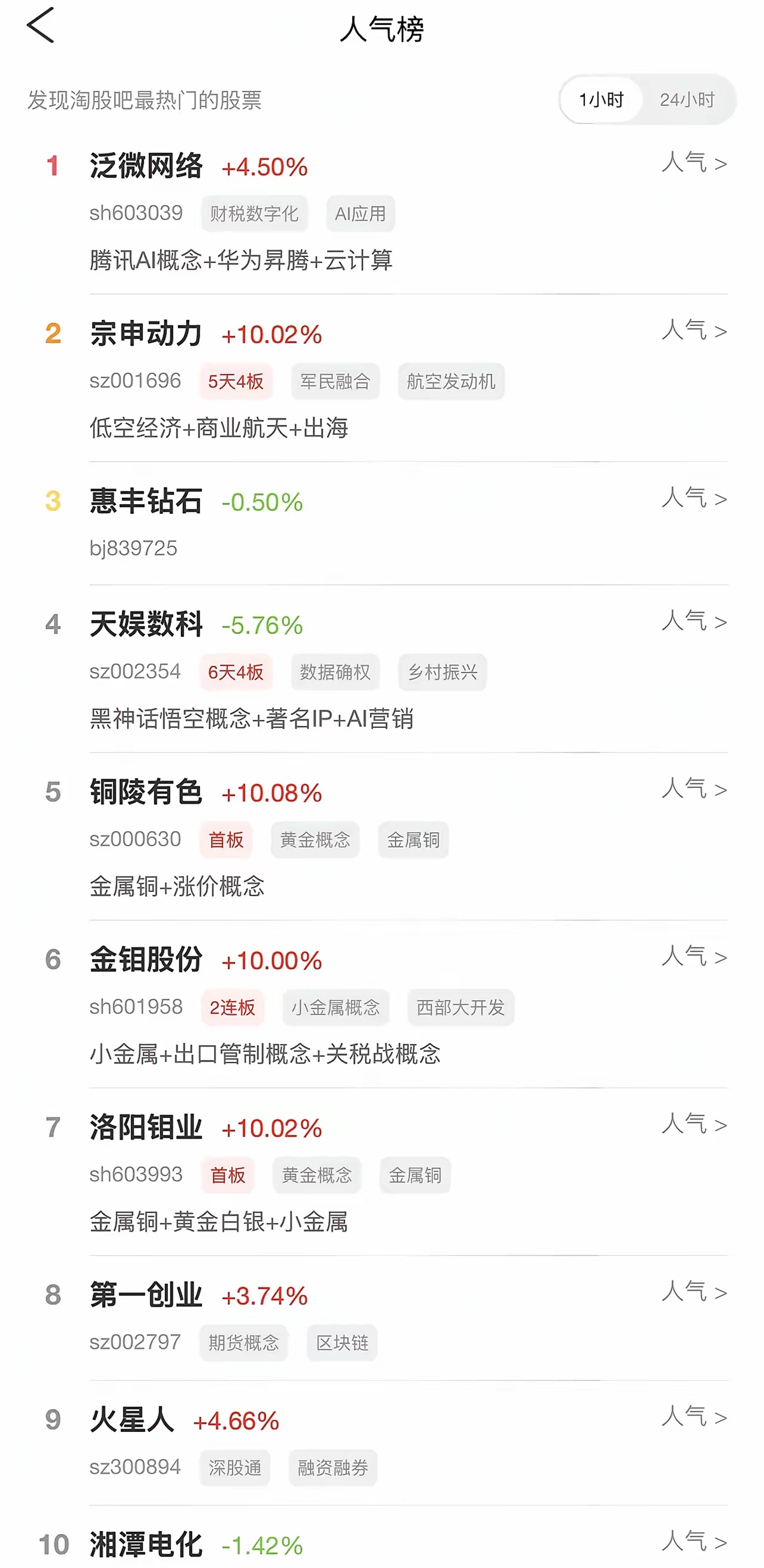2026年6月14日，各大股吧前十热股: 淘股吧: 1.泛微网络 2.宗申动力 
