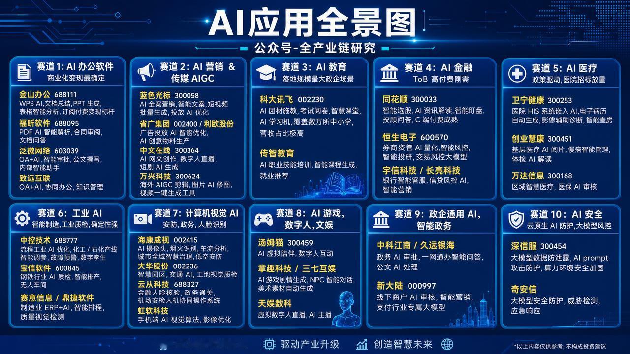 AI应用全景图