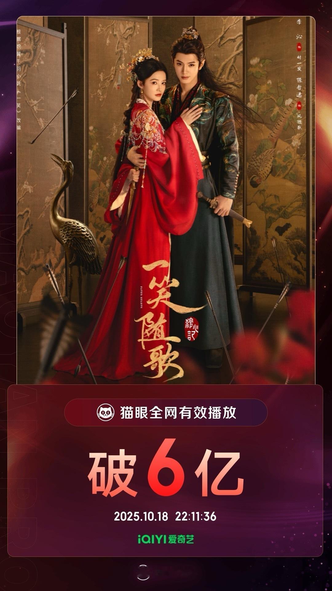 一笑随歌[超话]一笑随歌有效播放量破6亿 据猫眼专业版数据，领衔主演《一笑随歌》