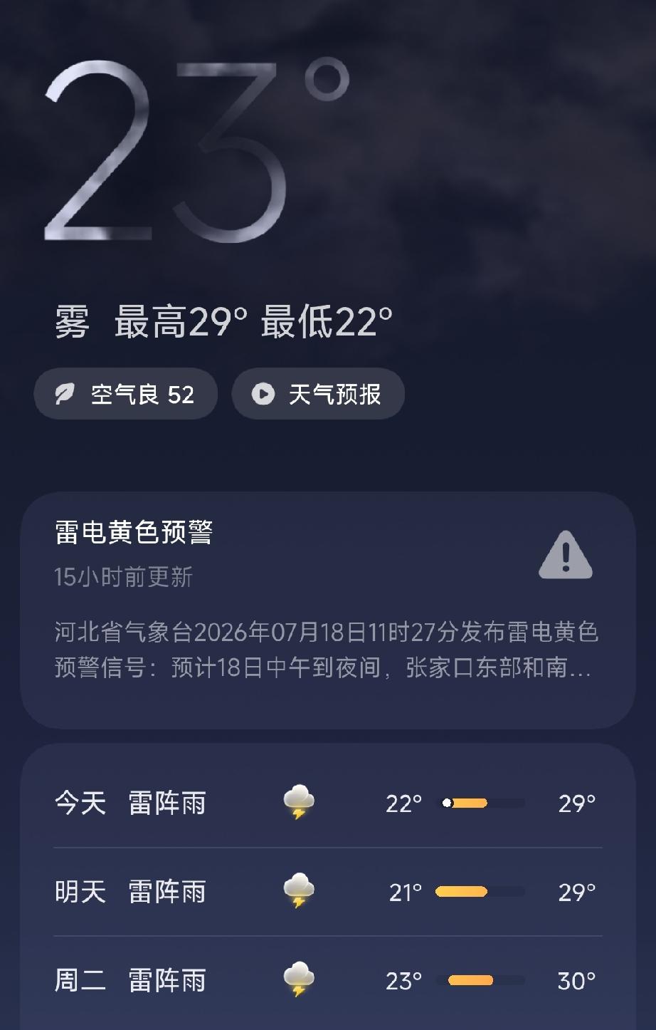 今天唐山的天气显示：雷阵雨，空气质量良，温度：22℃到29℃。
唐山都市圈扩围预