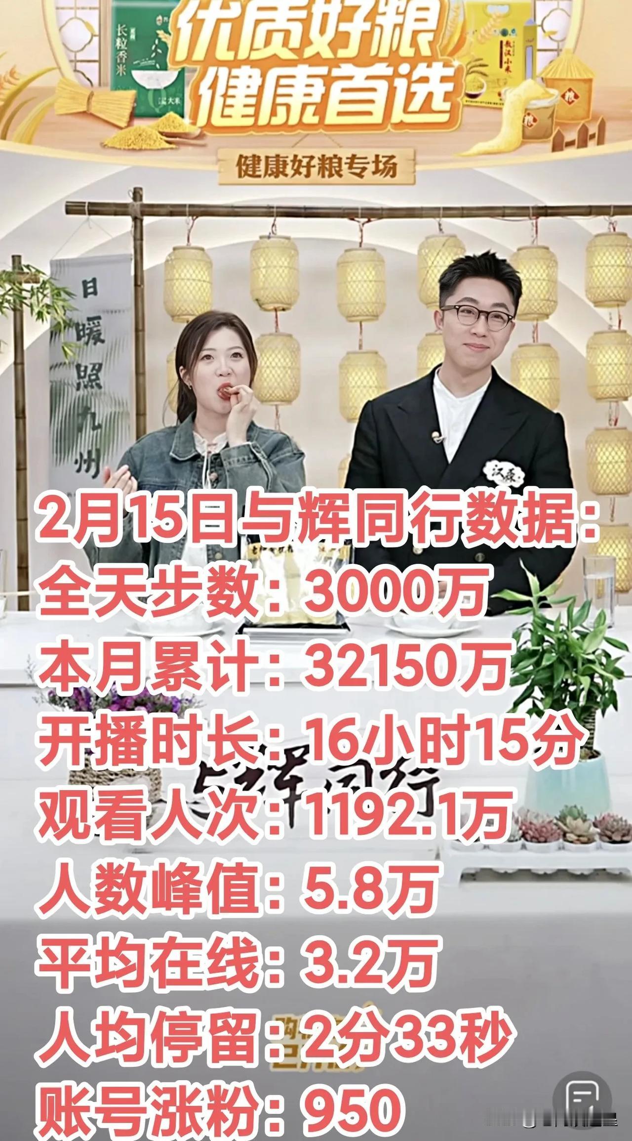 2月15日直播间销售额3000万
这只是与辉同行一部分销售额
如今，抖音全力配合