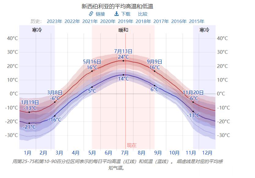 刚有小伙伴说到尼日利亚。是的，这个国家……5点多的生育率。本身人口已经到2亿多了