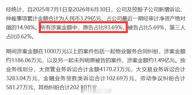 【深圳世联行正在积极通过诉讼或仲裁清收款项】世联行公告，2025年7月1日至20