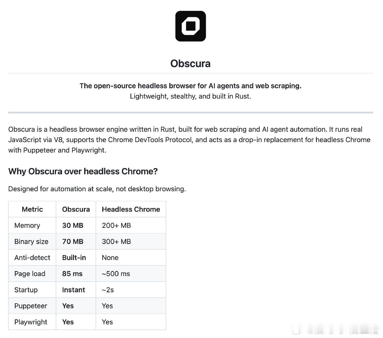 网页抓取和AI代理开发经常需要配置复杂环境，Chrome无头浏览器内存占用高、启