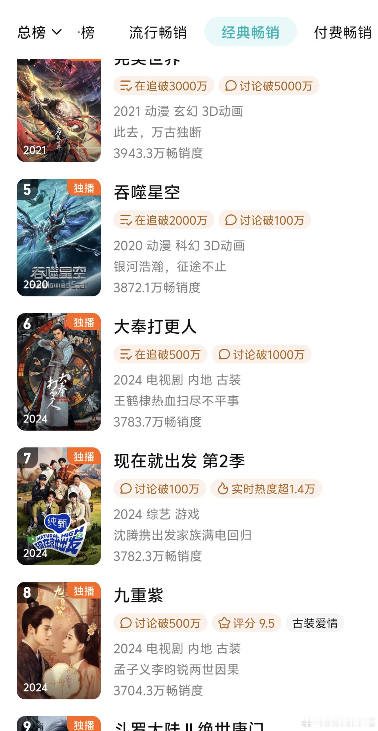 我不成了，刚刚去搜了一下大奉打更人和九重紫都被开除了，我就说怎么怪怪的[笑cry