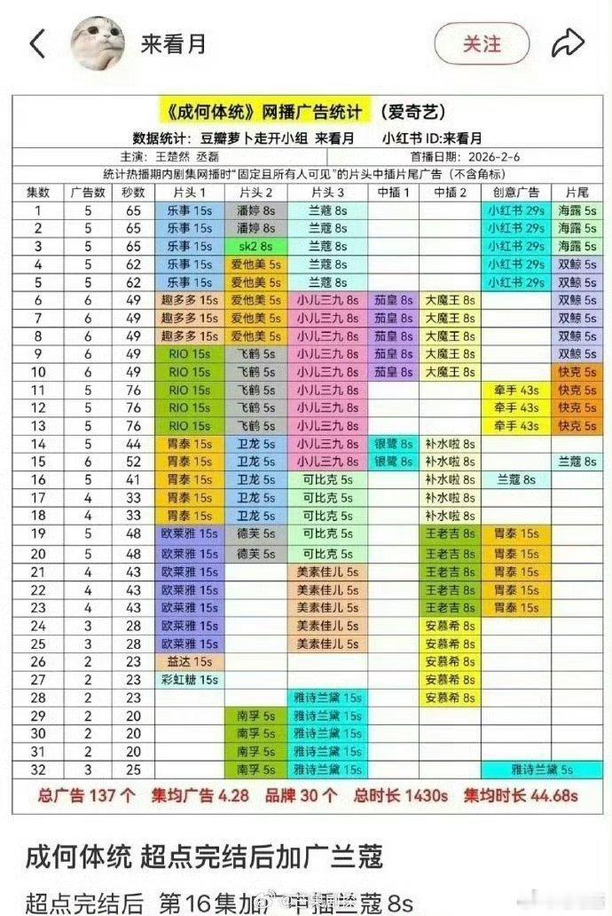 成何体统超点完结后加广成何体统超点完结后还加广了牛牛牛，都超点结束了还有广告加入