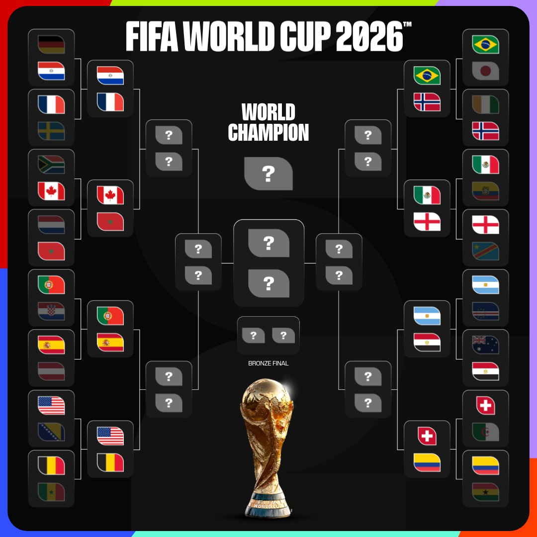 世界杯16强全部产生世界杯16强全部对阵 世界杯16强全部出炉——上半区：巴拉圭
