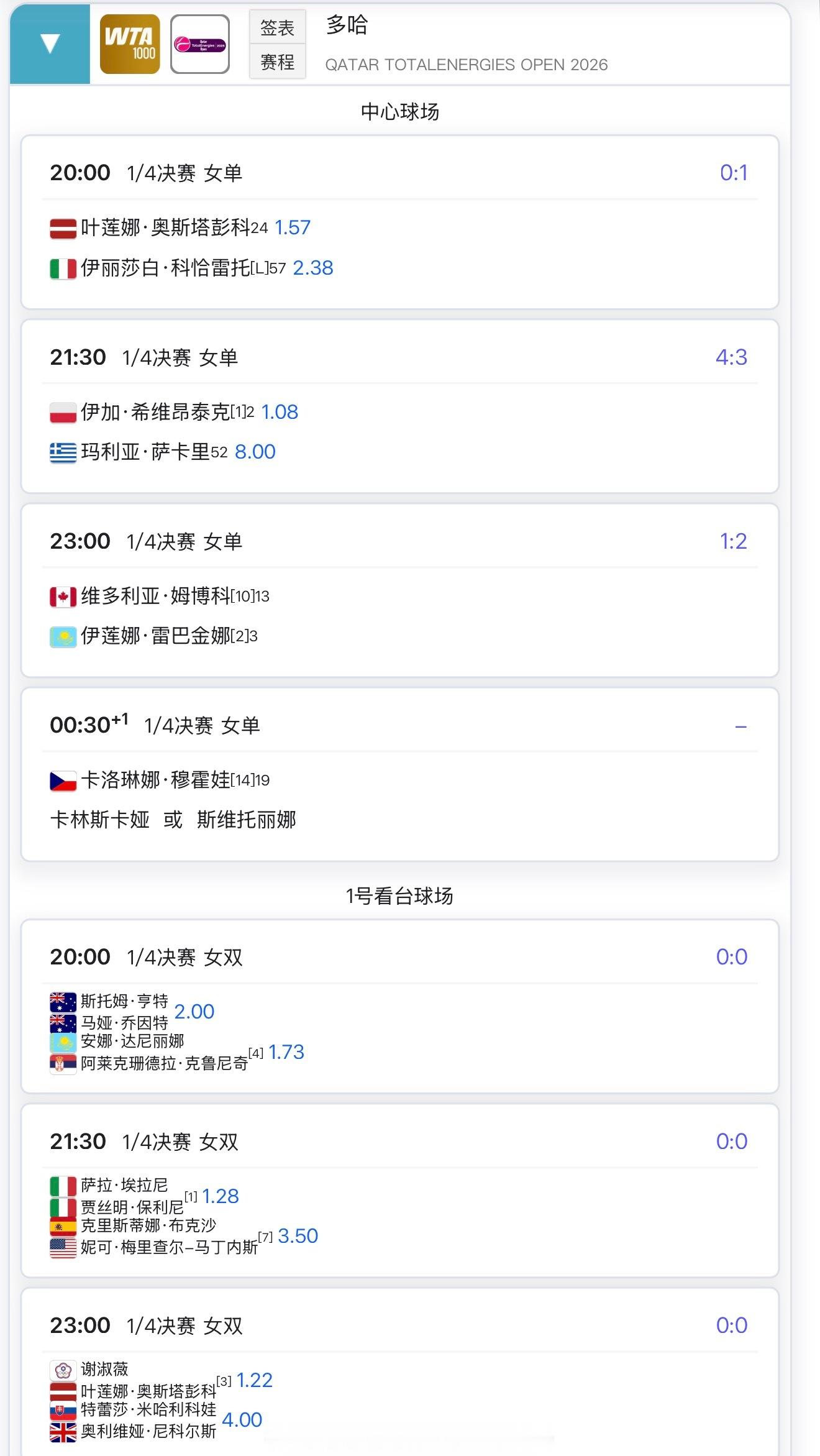 【今日比赛赛程+直播赛程】20:00奥斯塔彭科vs科恰雷托21:30斯瓦泰克vs