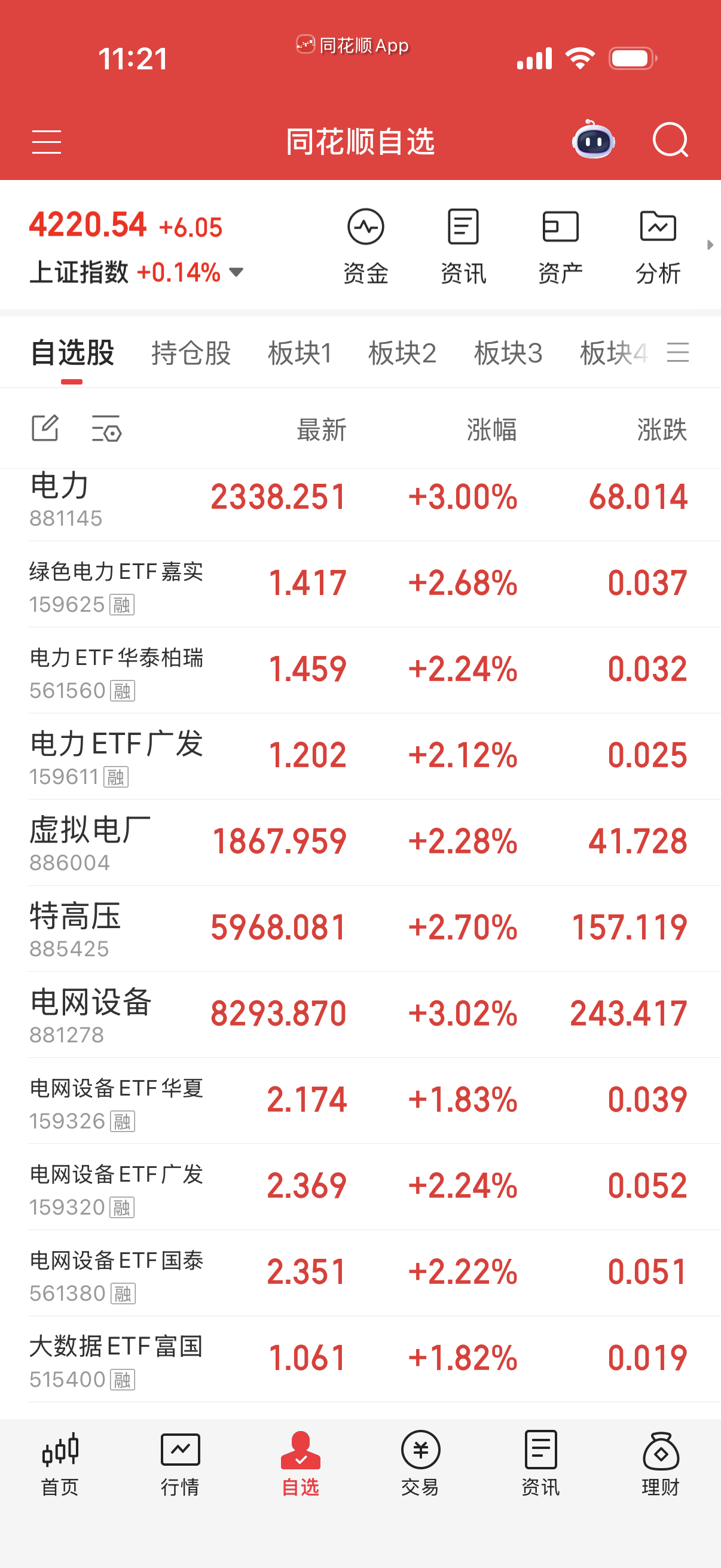 电系列没有问题，下午低点可以打野搞点过夜。 
