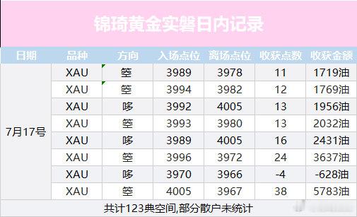 黄金总结黄金外汇黄金