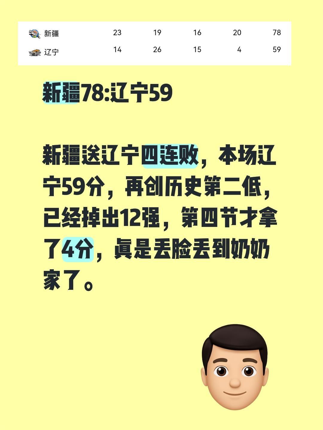 新疆78:辽宁59 新疆送辽宁四连败，本场辽宁59分，再创历史第二低，已经掉出1