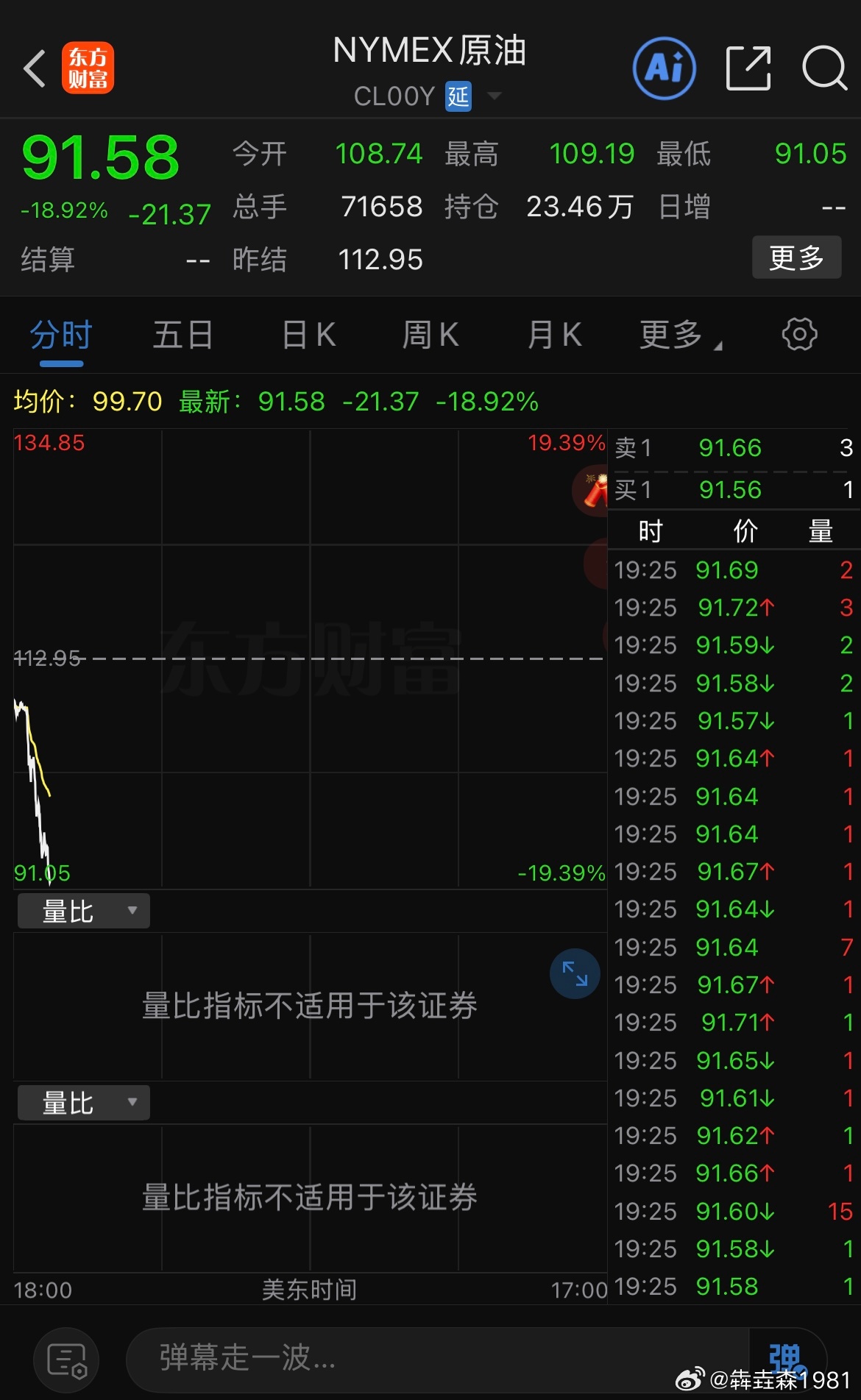 几个小时就完成川剧变脸，今天我们的股市该大反弹了吧