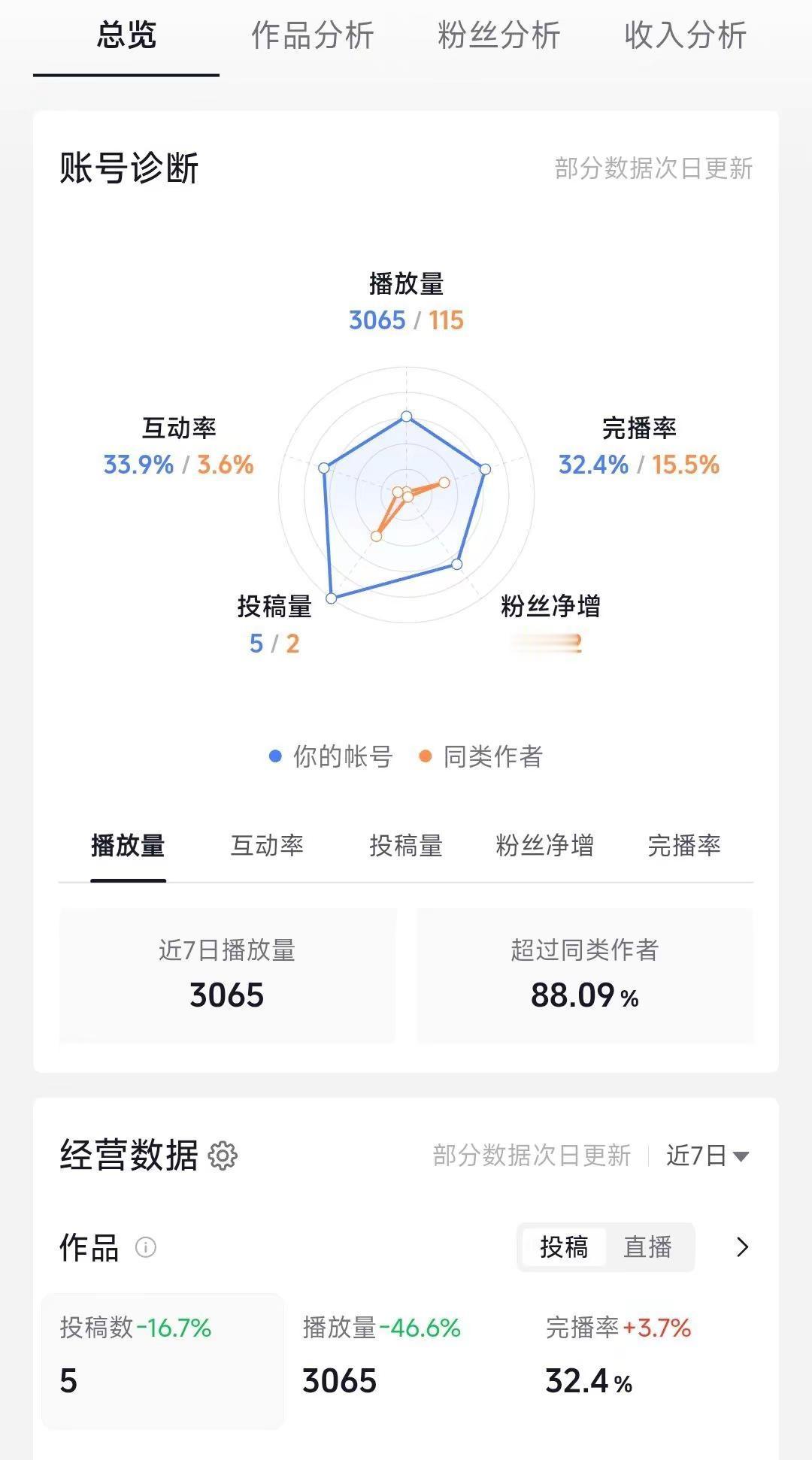 这房子歪成这样了。国乒国乒yyds 国乒女团横扫日本摘金 胜利属于我们 国乒女团