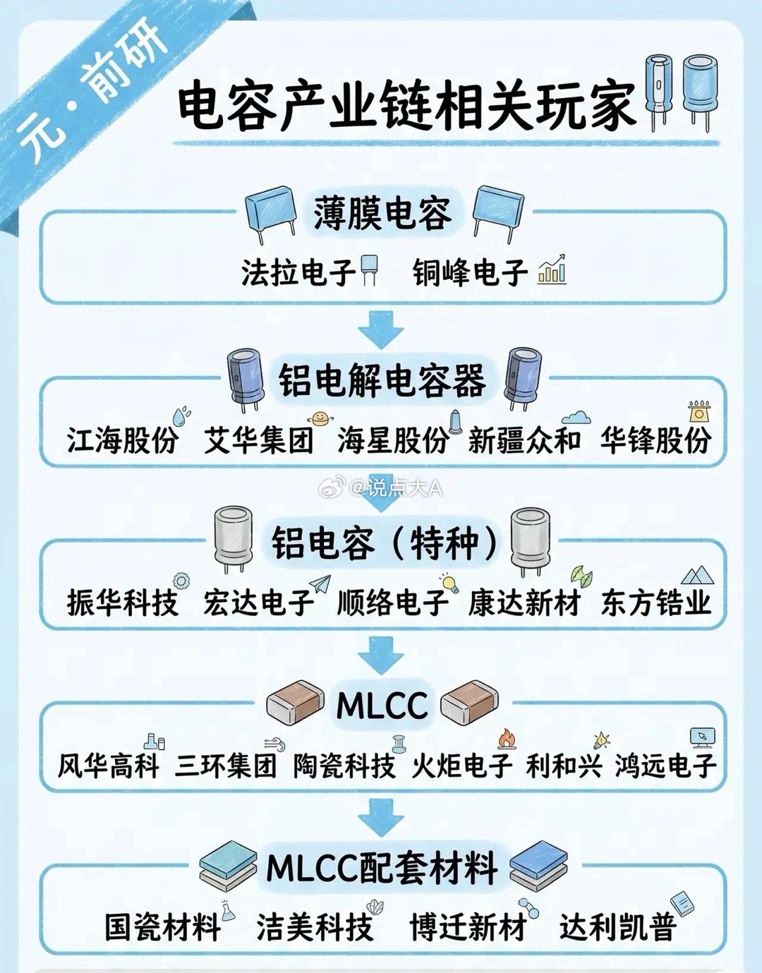 电容赛道“狂飙”背后：谁在撑起新能源与AI的“心脏”？如果把新能源汽车、服务器比