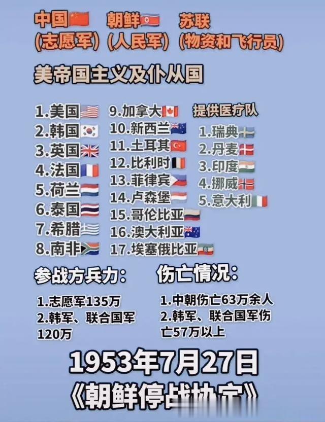 朝鲜战争“中国”、“朝鲜”与对手的伤亡比例一览。

在朝鲜战争中，志愿军与多个国