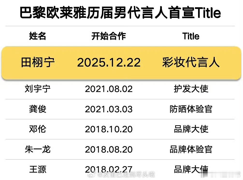 巴黎欧莱雅男代言人首宣title田栩宁代言巴黎欧莱雅