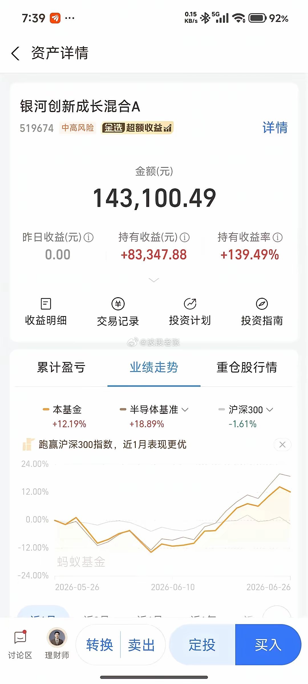 基金：明天周一半导体要进场么？周五沪指暴跌 2.26% 险守 4000 点，创业