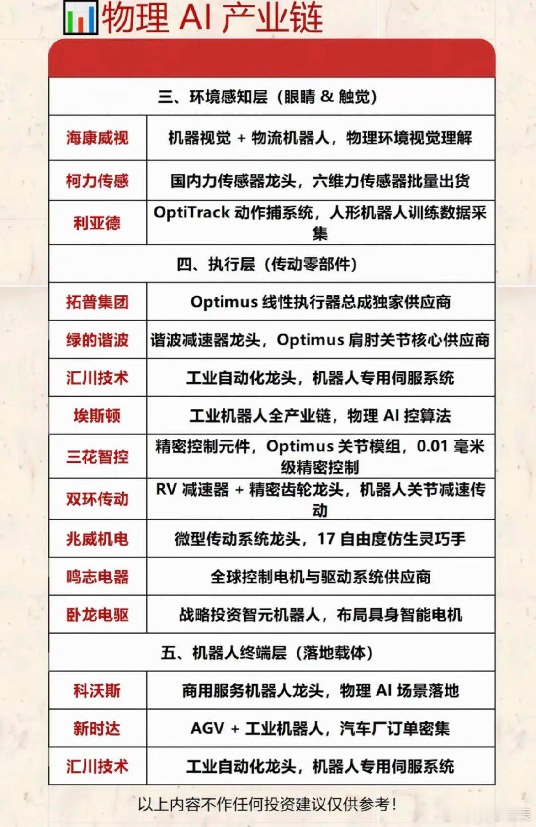 物理AI概念——全景梳理！物理AI与传统AI最核心的区别在于，物理AI是能够感知