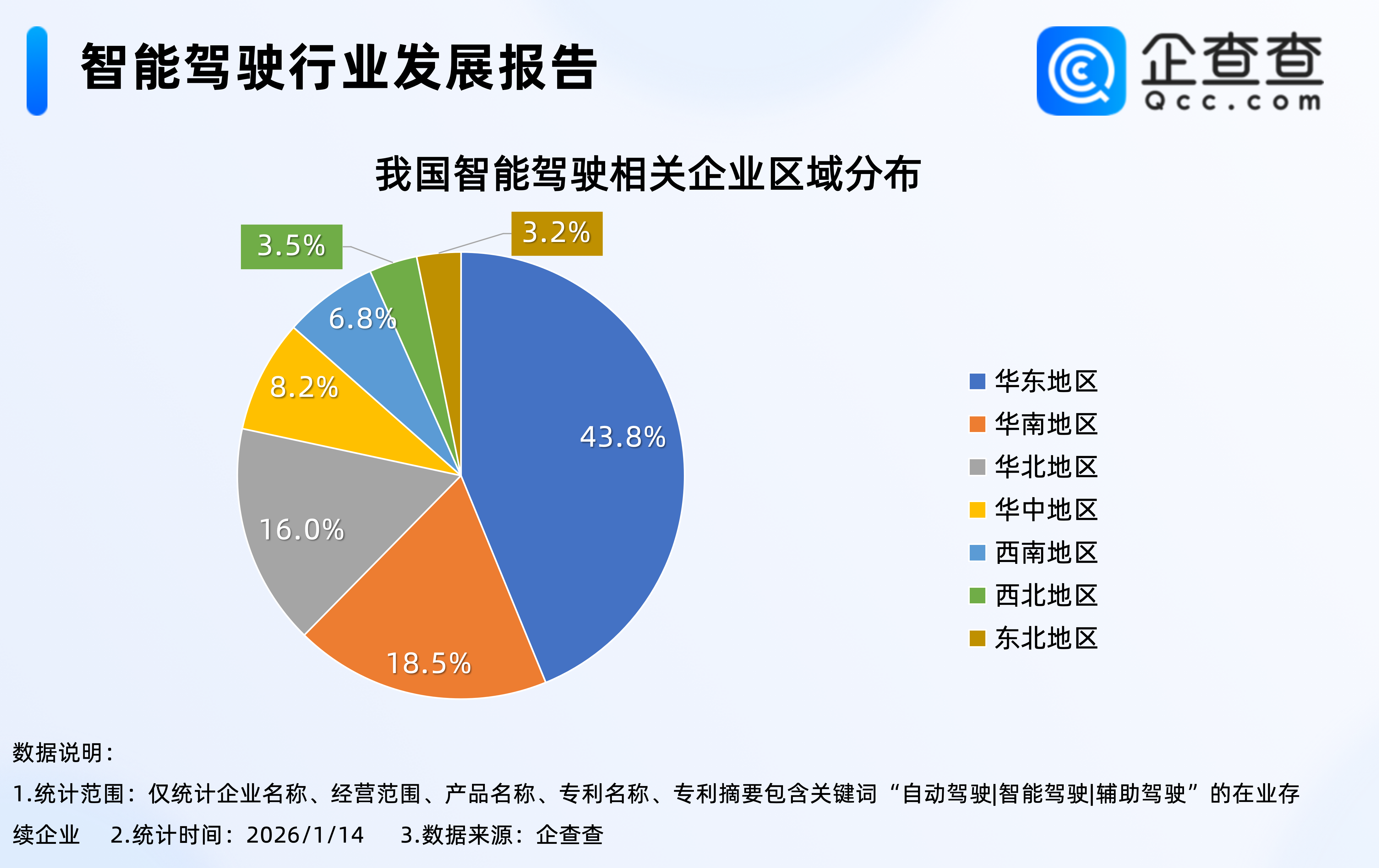 加快突破高级别自动驾驶等技术，国内智能驾驶相关专利已超5万项