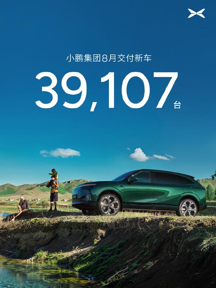 小鹏汽车 9 月 1 日，小鹏集团公布 2026 年 8 月交付成绩：8 月共交