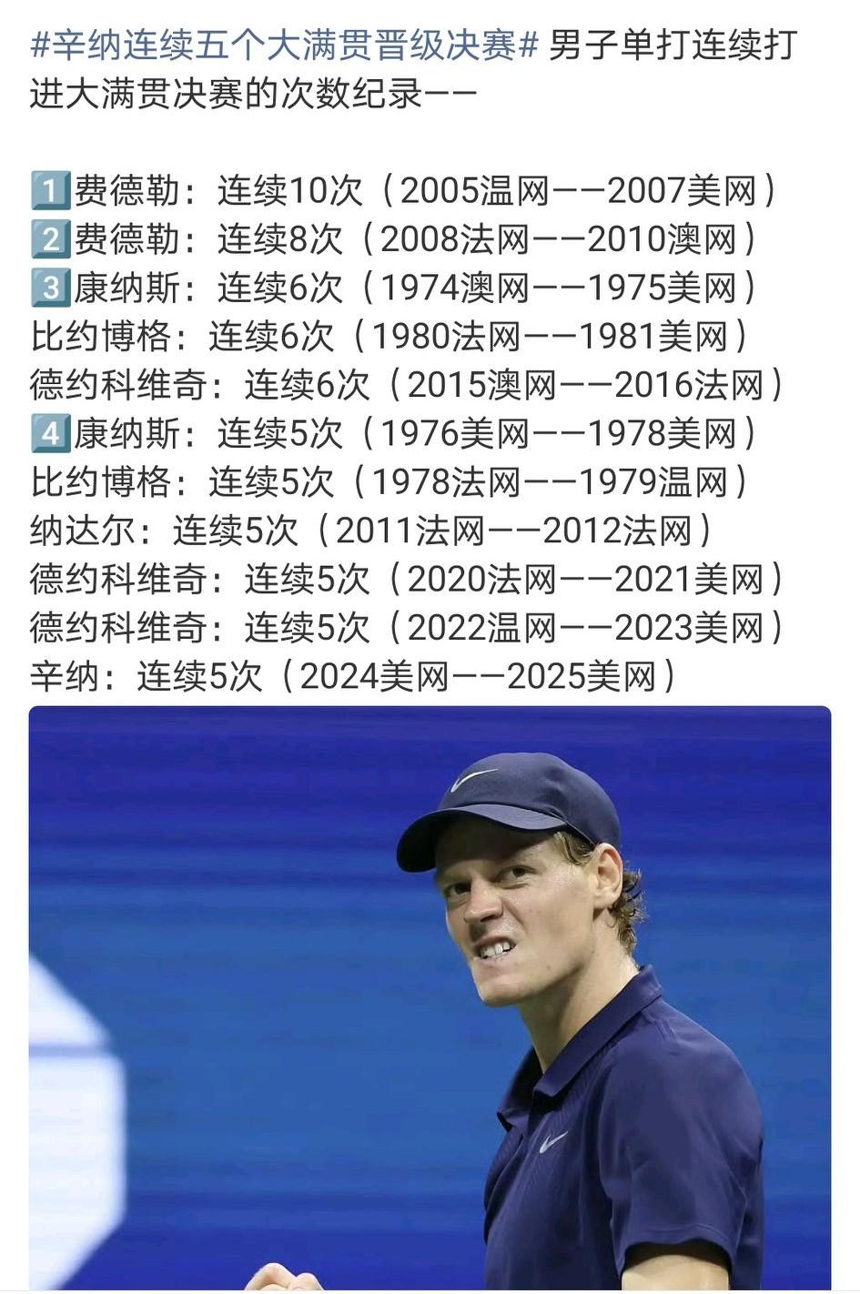 如果不是08年澳网半决赛小德赢了老费，那就是恐怖的19连决。奶牛当时还生着病。