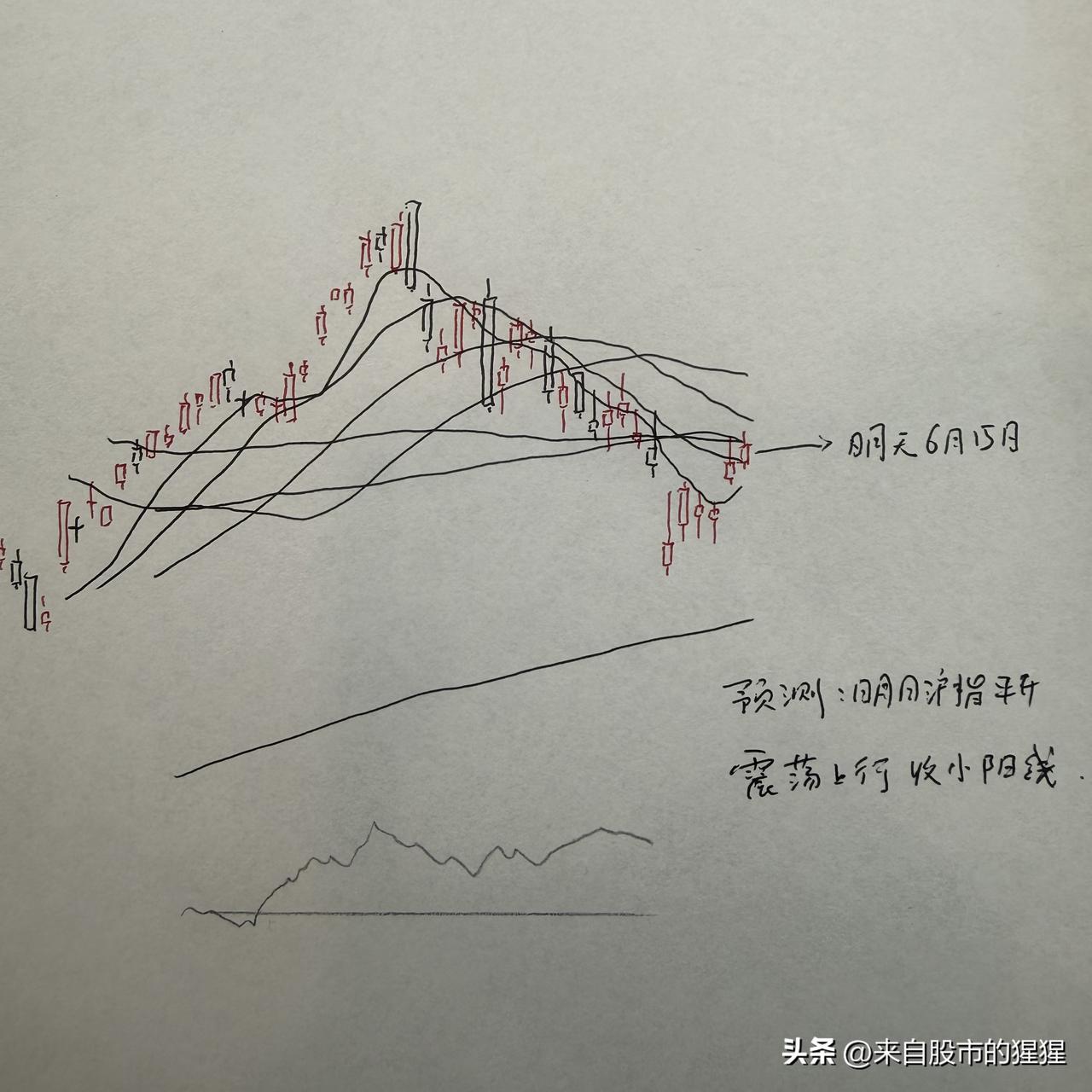 明天A股怎么走？到底是涨是跌？我做了一个大胆的预判

为什么这么预判？三个具体理