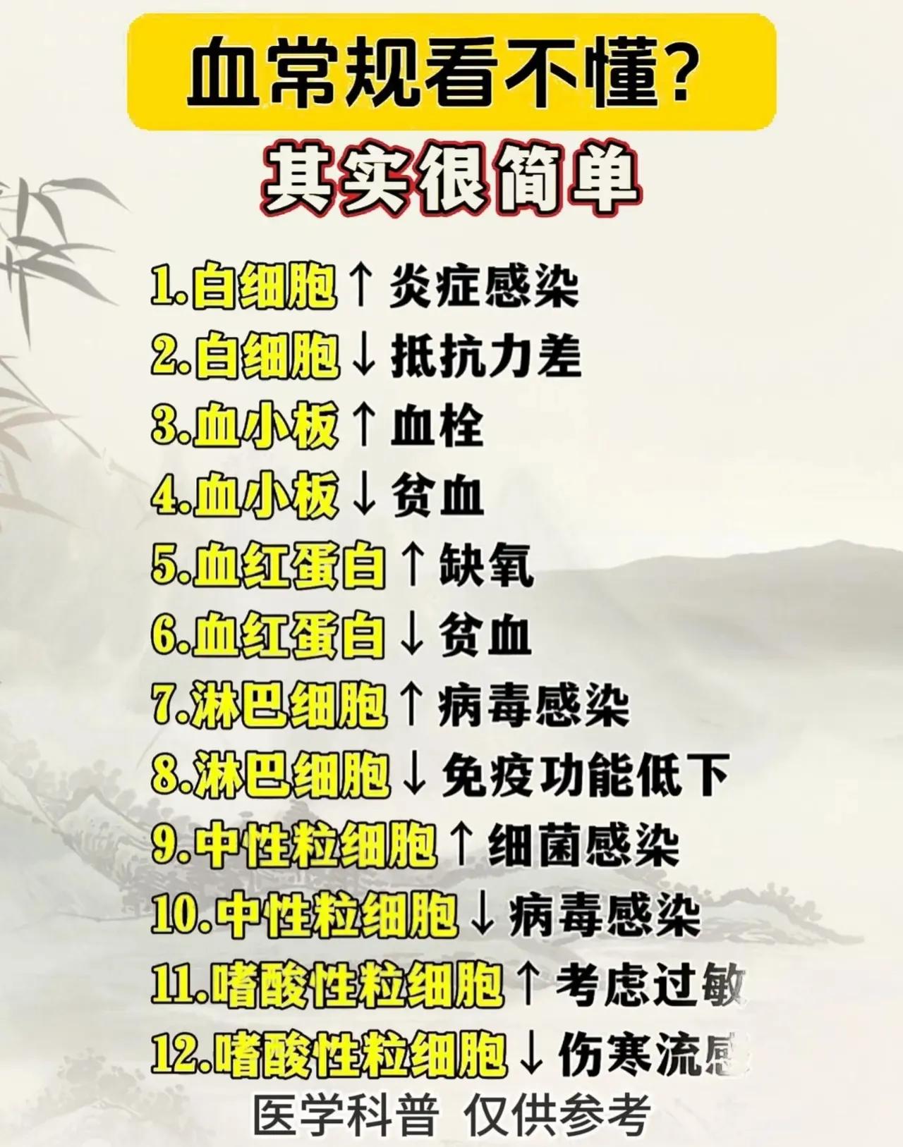 血常规报告看不懂？别担心，今天我们就来简单解读一下血常规报告中常见指标的含义，让