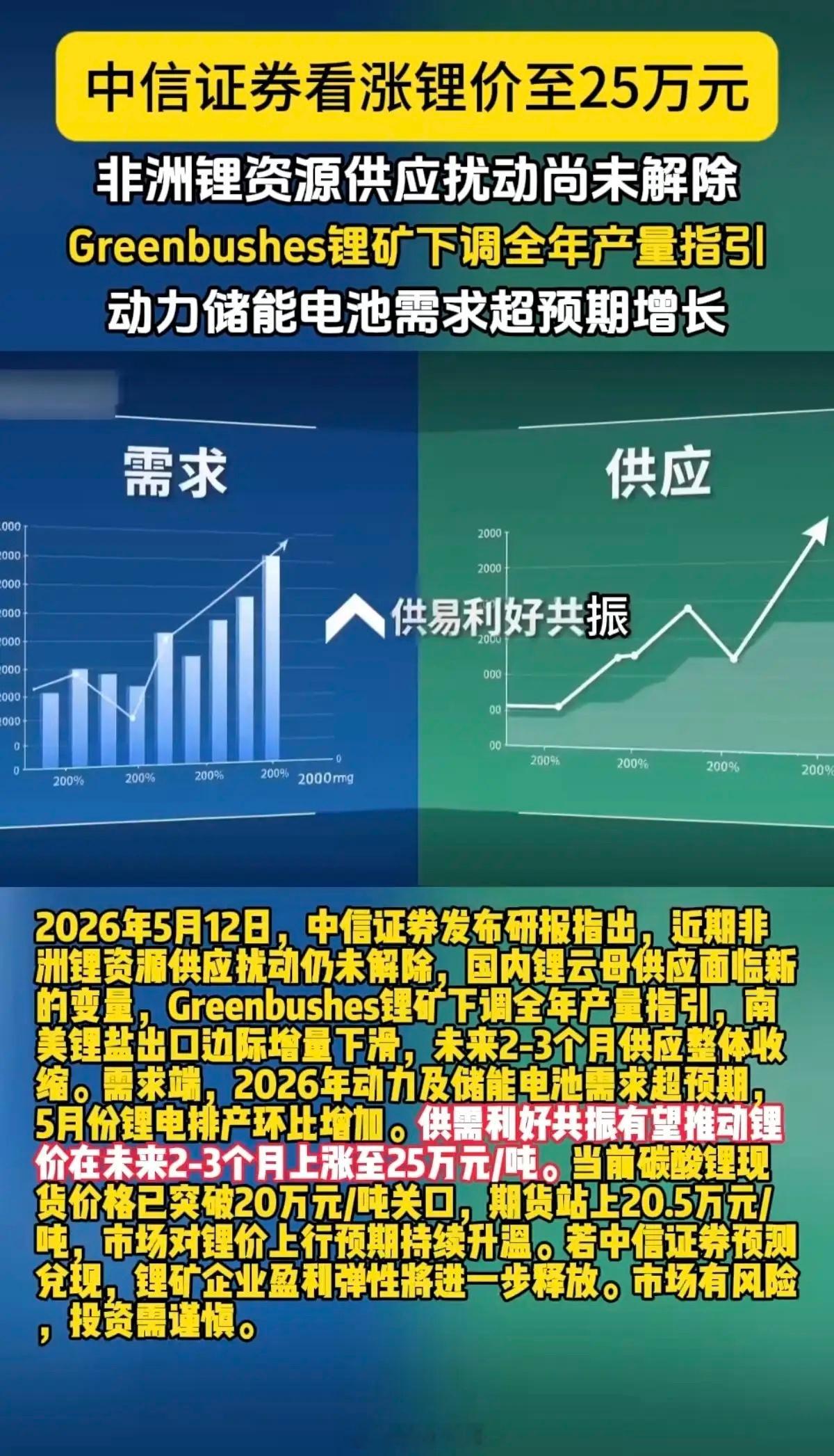 重磅！锂价要到25万元/吨？！5月12日，国内某头部证券研报指出，碳酸锂价格会持