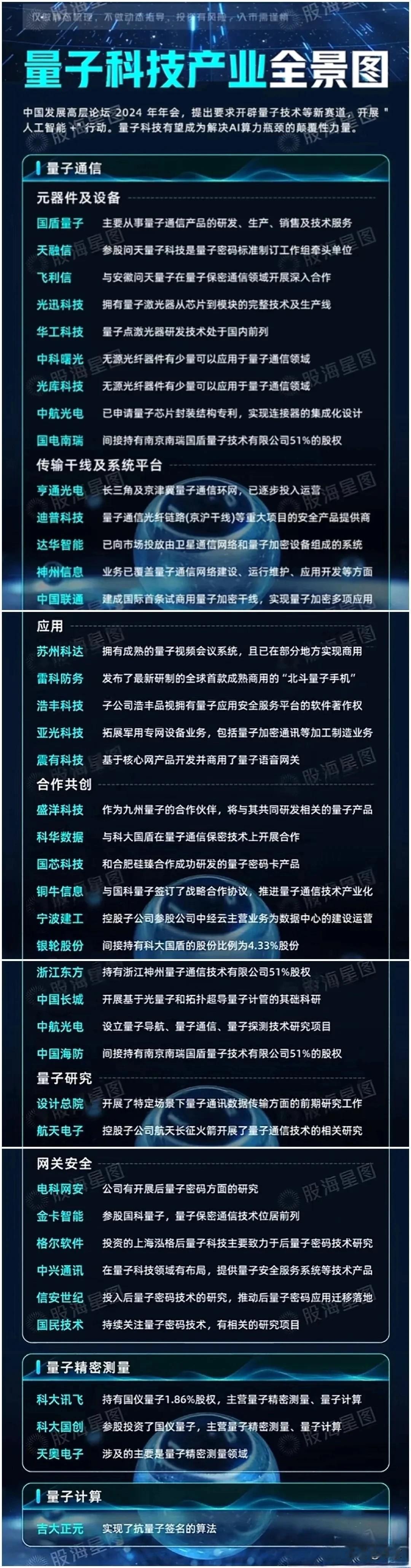 2024年3月24日至25日，中国发展高层论坛的年会提出了一系列要求，其中包括开