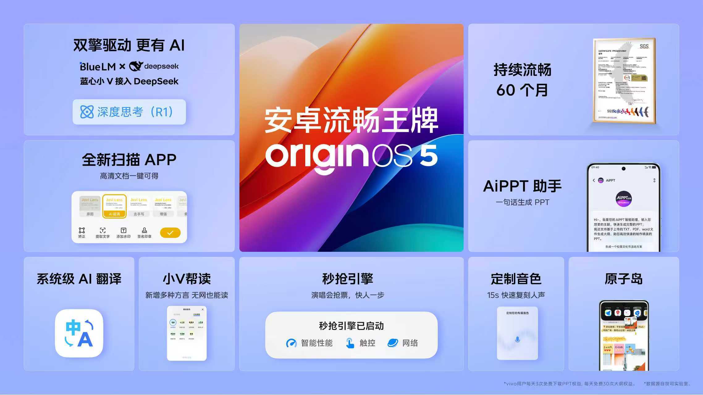iQOO Z10 Turbo+系统：搭载了OriginOS 5系统，有AI智能出