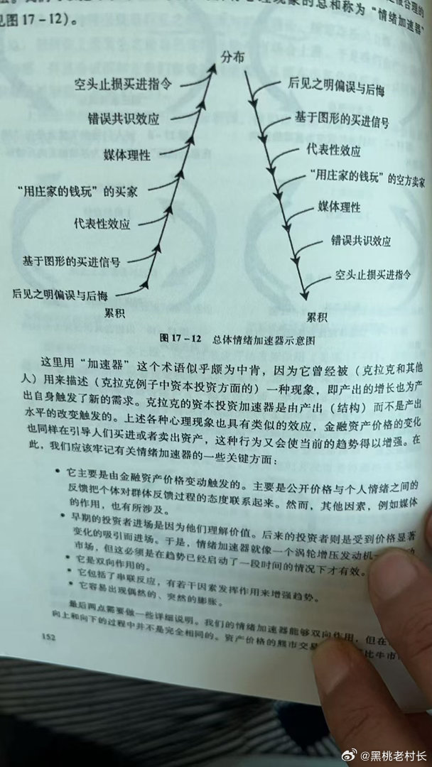 《扑街！维持观点不变》昨天早盘里讲到，市场维持震荡，几日后来个回踩确认。结果昨天