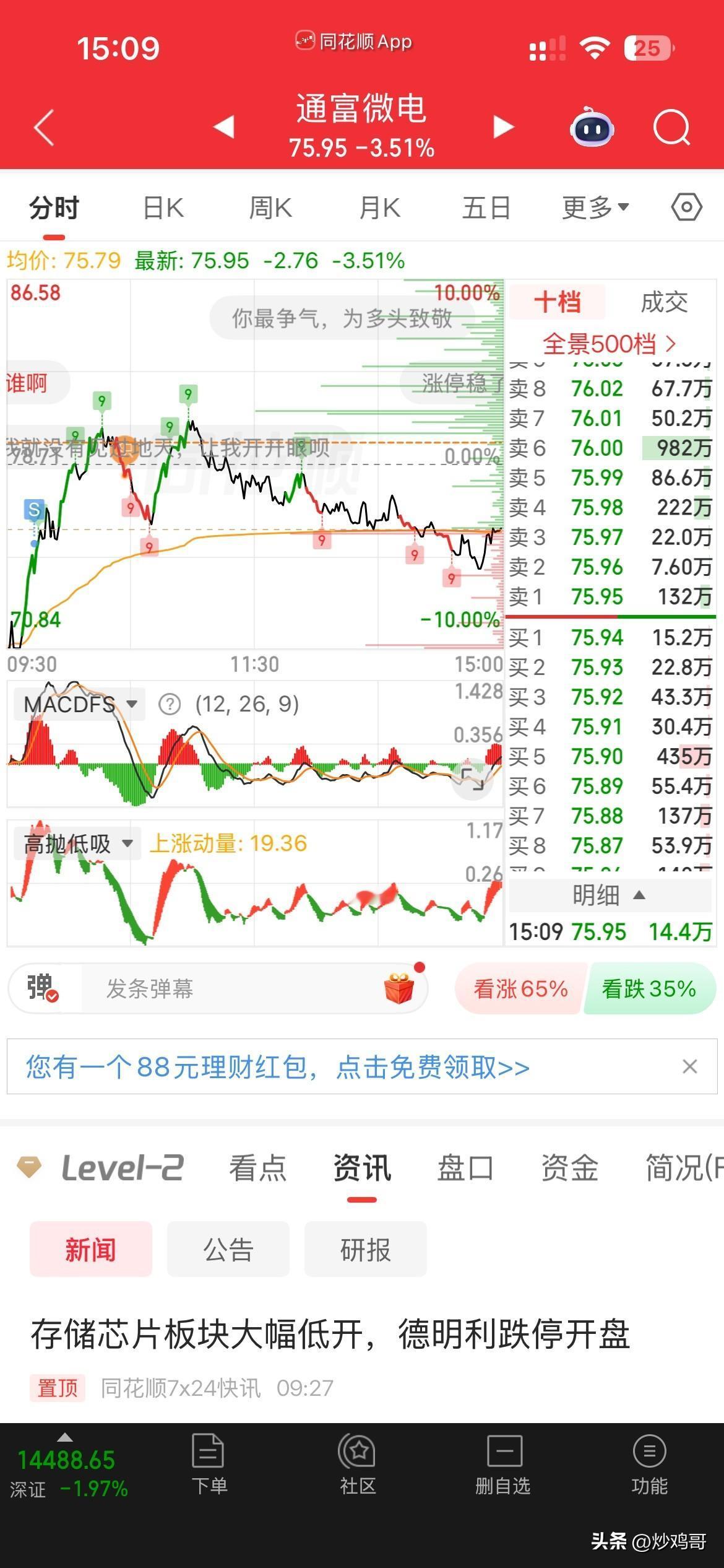 科技真是太难了，
今天大盘暴跌，
又是专杀科技，
通富早上跌停开盘，真吓死人，哎