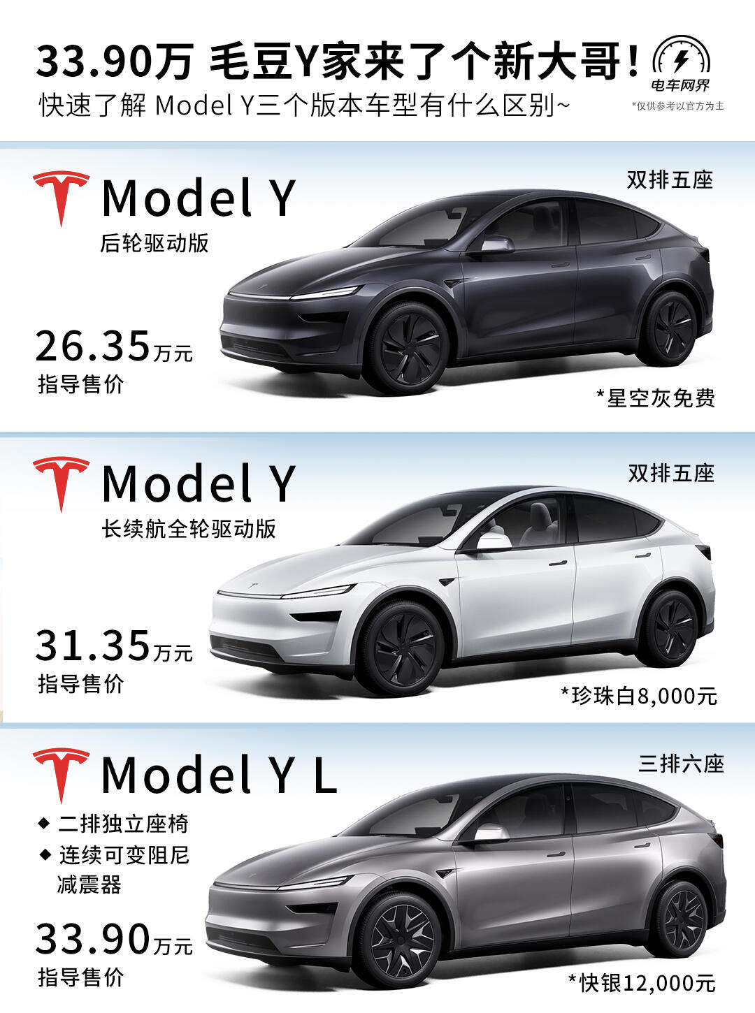 33.9万 毛豆Y家新大哥上市❗三版本怎么选❓