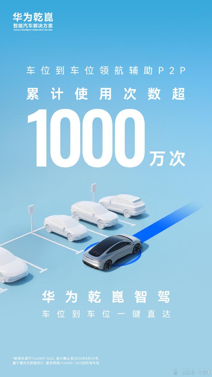 华为乾崑智驾车位到车位领航辅助P2P已累计使用1000万次华为乾崑激光雷达累计发