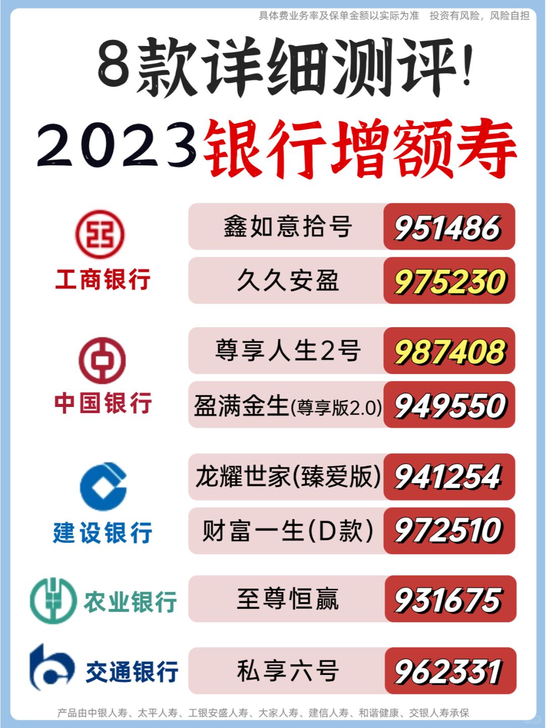 🤑银行推的增额寿，只有这款值得买！
