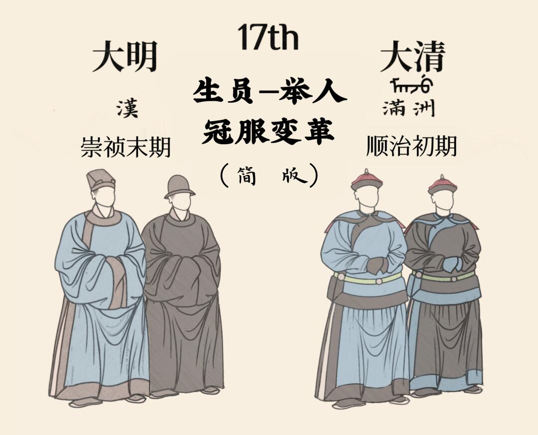 汉服末日—明清服饰巨变：士子篇