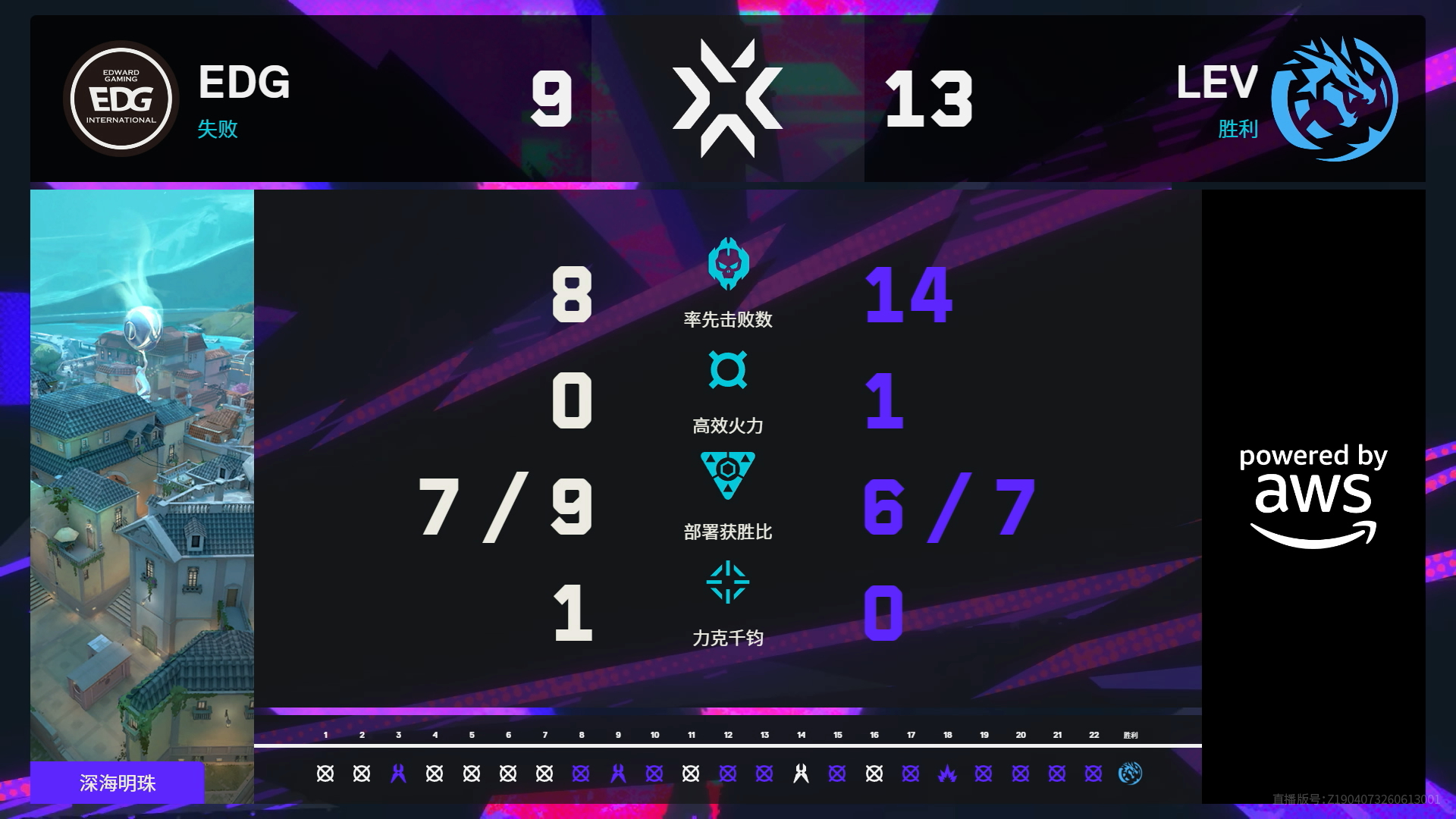 EDG败决对阵LEV无畏契约伦敦大师赛无畏契约电竞无畏契约伦敦大师赛 | 败者组
