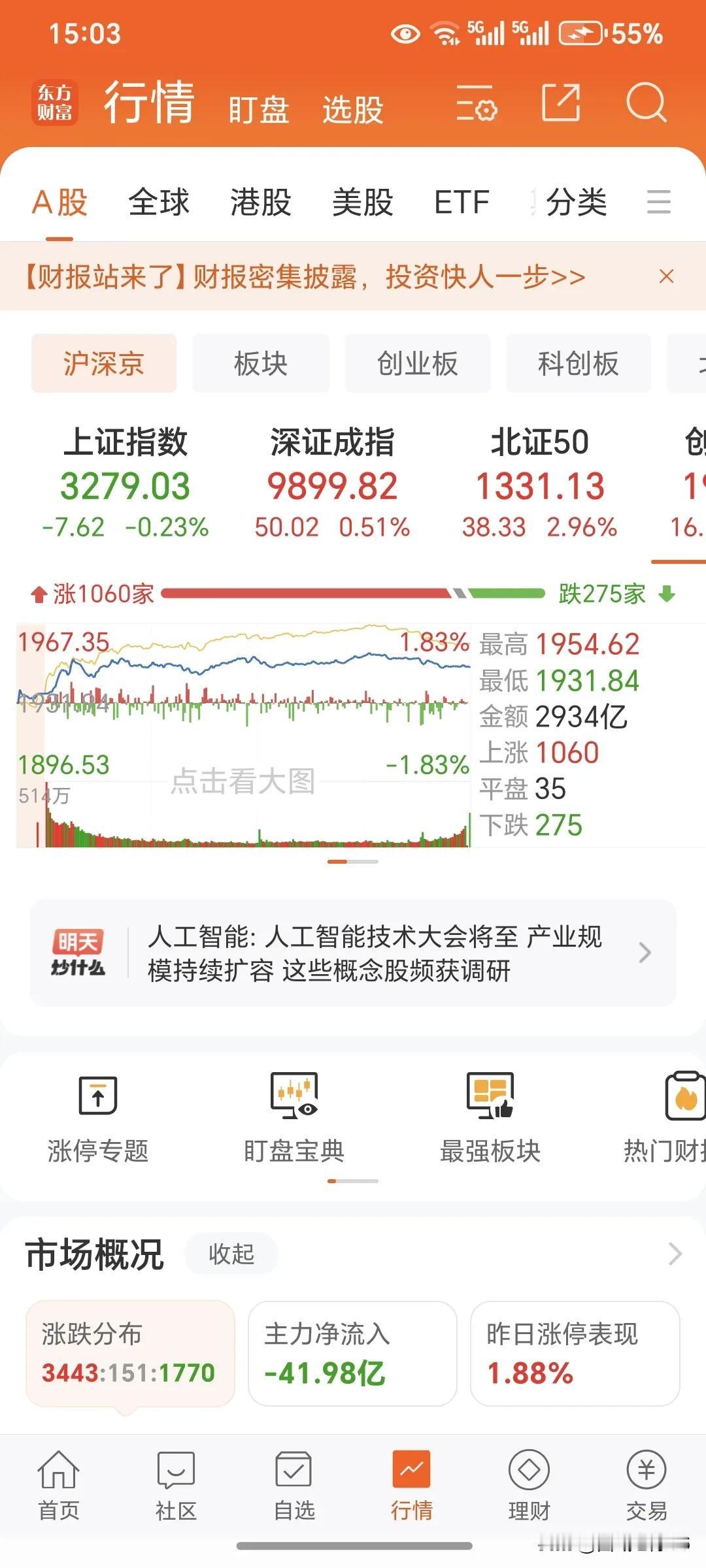 4月30日。今天的大盘收盘了，今天是五一节前最后一个交易日。
      今天大
