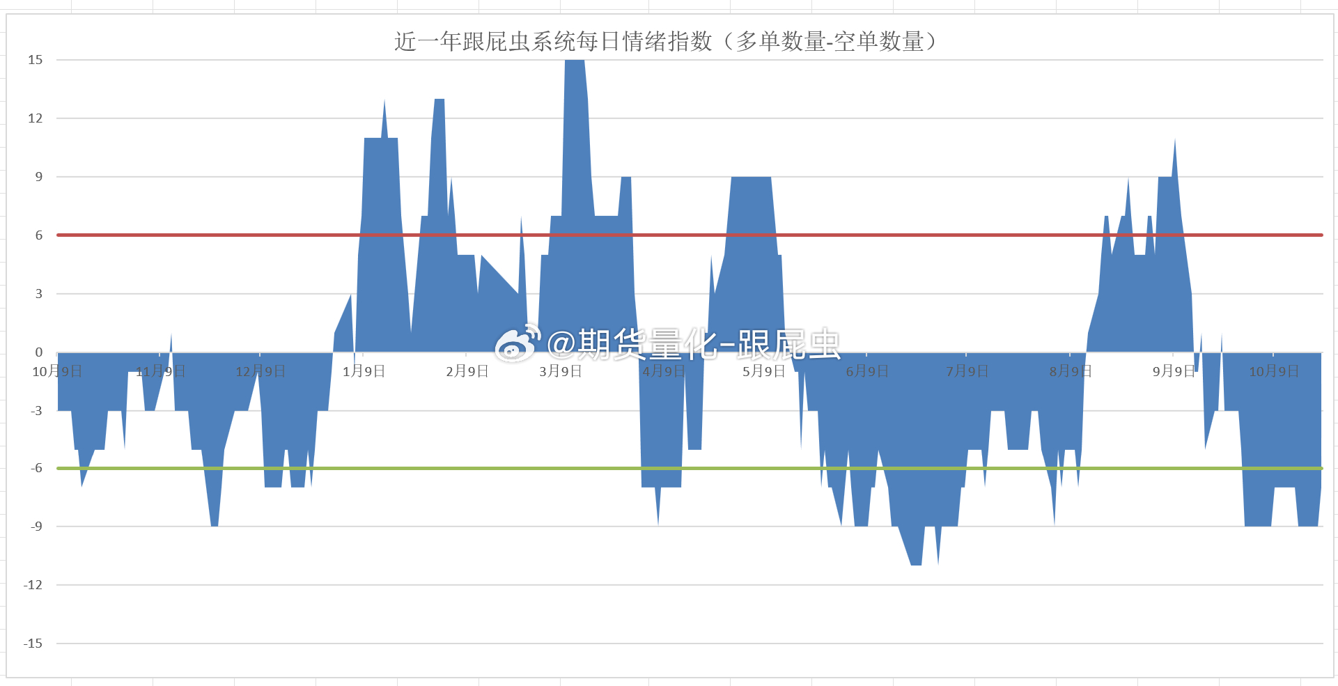 【10.23期货操作计划】（4多11空，净方向-7）以下观点仅为复盘计划，不做操